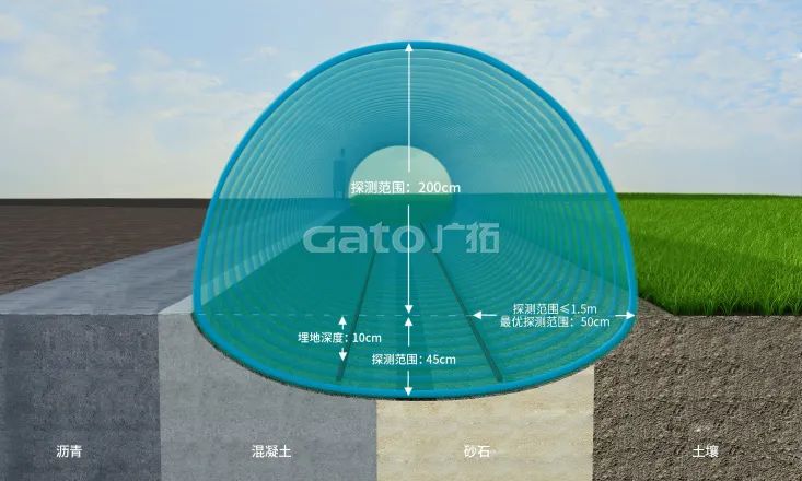 電磁感知電纜開啟周界報(bào)警立體防護(hù)時(shí)代！(圖4)