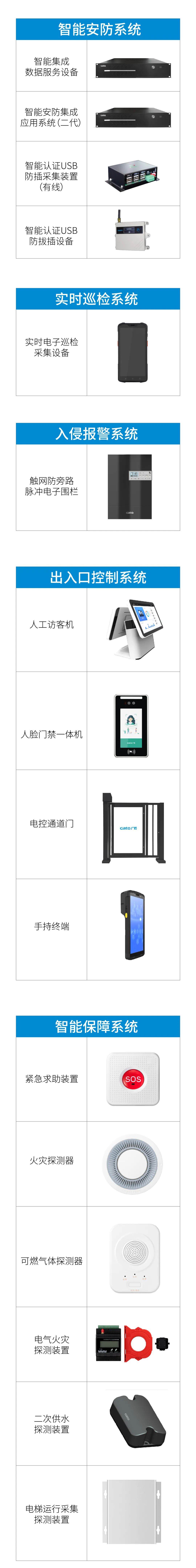 上海重點(diǎn)安置房安防怎么做？廣拓有智能安防解決方案(圖5)