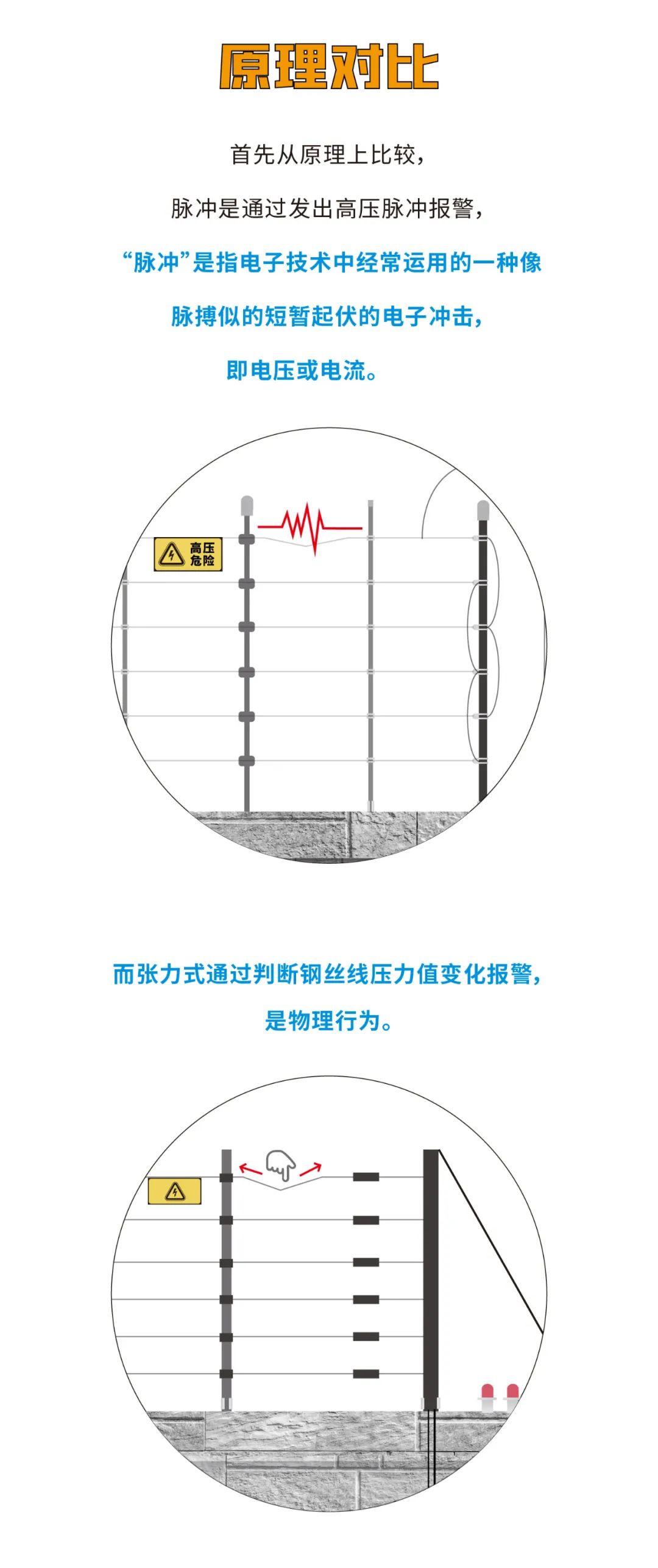 脈沖和張力式電子圍欄怎么選？看完就懂了(圖4)