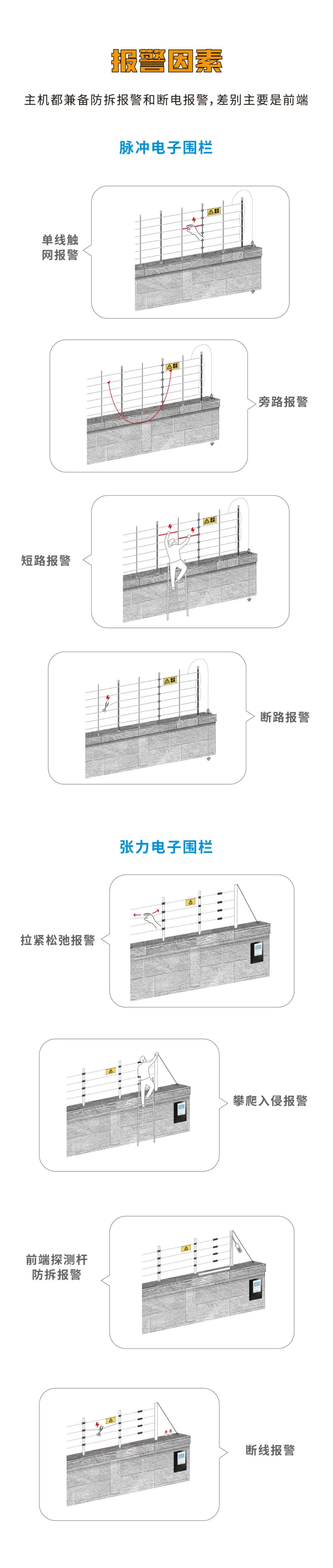 脈沖和張力式電子圍欄怎么選？看完就懂了(圖7)