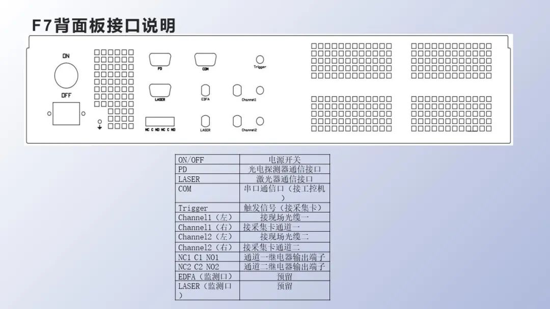  F7振動光纖調(diào)試指南，超全！(圖5)