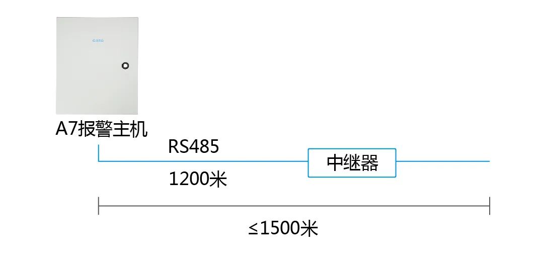 進(jìn)階教程|周界總線超長怎么辦？用這3招解決通訊障礙！(圖8)