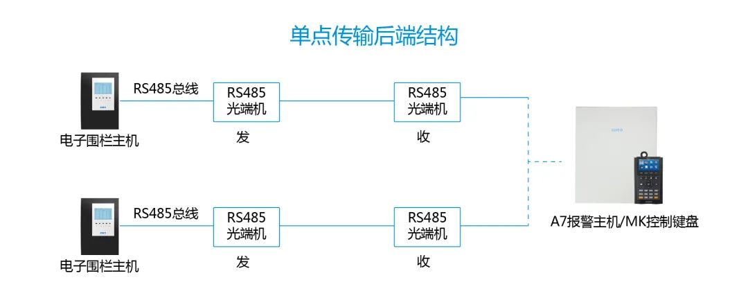 進(jìn)階教程|周界總線超長怎么辦？用這3招解決通訊障礙！(圖11)
