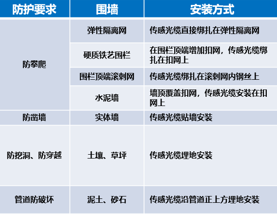 干貨|太全了，振動光纖7大場景的安裝方式圖文詳解！(圖4)