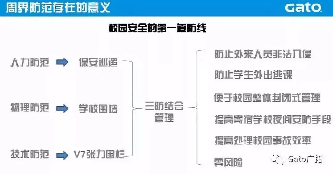 開(kāi)學(xué)季，“校園安全風(fēng)險(xiǎn)防控體系”建設(shè)再推進(jìn)！(圖5)