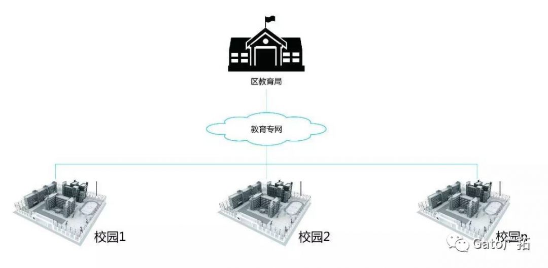 新疆41所小學(xué)幼兒園案例，教你如何破解校園安防難題！(圖8)