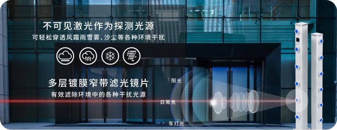 廣拓新品 | C3全網(wǎng)絡(luò)智能型激光對射已上市！獨立雙光源，一鍵智能調(diào)光(圖1)