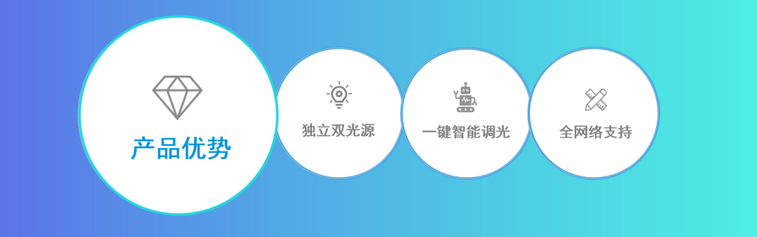 廣拓新品 | C3全網(wǎng)絡(luò)智能型激光對射已上市！獨立雙光源，一鍵智能調(diào)光(圖6)