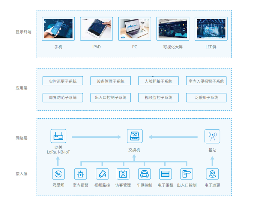 廣拓喜訊 | 榮獲2024安防行業(yè)優(yōu)秀解決方案，上海廣拓為智慧社區(qū)添翼(圖4)