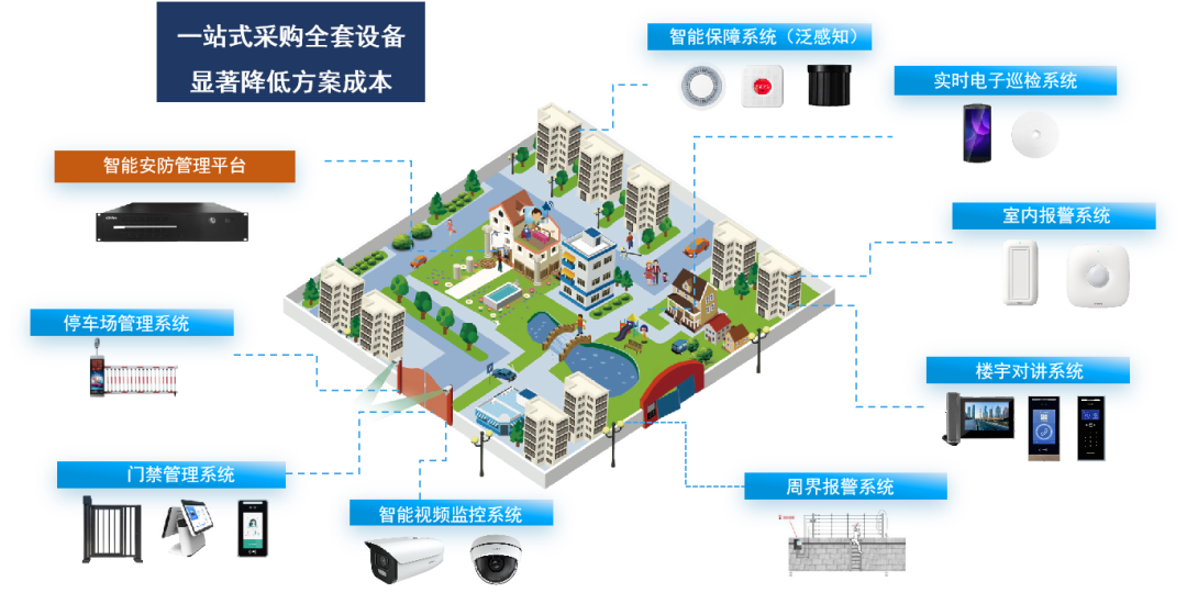 廣拓喜訊 | 榮獲2024安防行業(yè)優(yōu)秀解決方案，上海廣拓為智慧社區(qū)添翼(圖6)